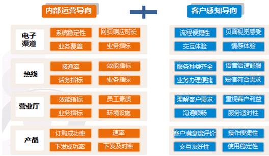 北京市场调查公司系统模型