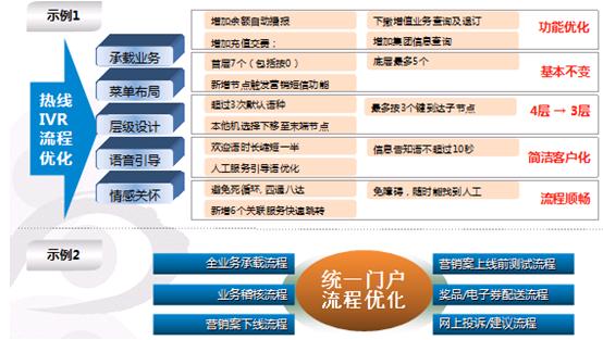 北京市场调查公司热线菜单